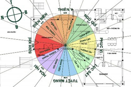 Cách xem phong thủy nhà ở rước tài lộc vào nhà cho gia đình bạn